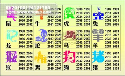 64歲生肖2023|十二生肖查詢生肖年份查詢